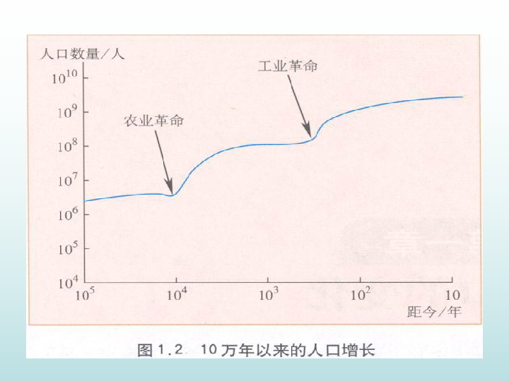 人口的数量变化_人口的数量变化