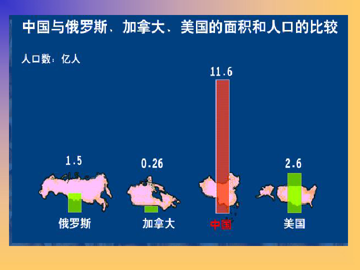 对人口问题是_关于人口问题的图片