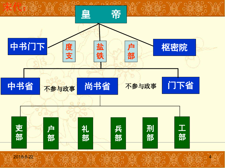 中央集权制度示意图图片