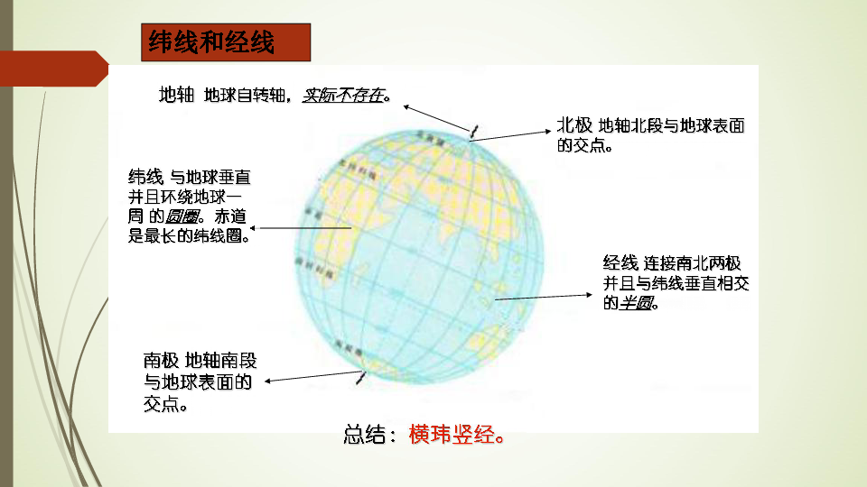 初中地理人口的实验_高中地理人口思维导图(3)