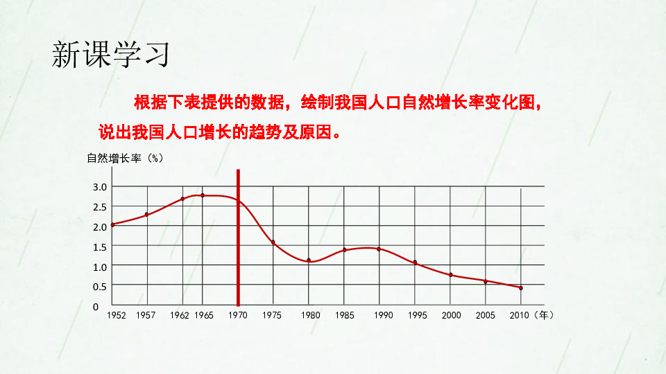 众多的人口ppt_ppt背景图片