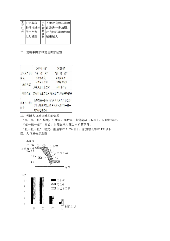 人口增长模式教案_人口增长模式(3)