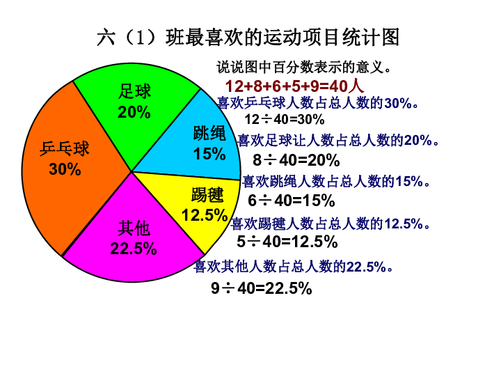 扇形GDP(2)