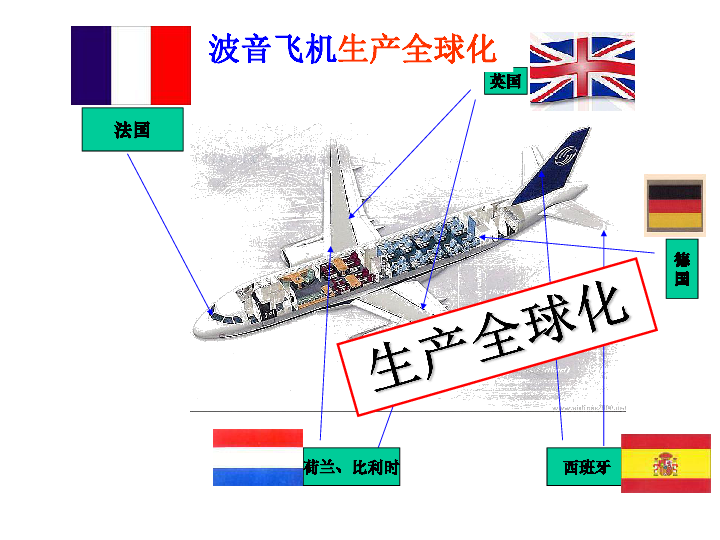 经济总量和平与发展_和平与发展手抄报