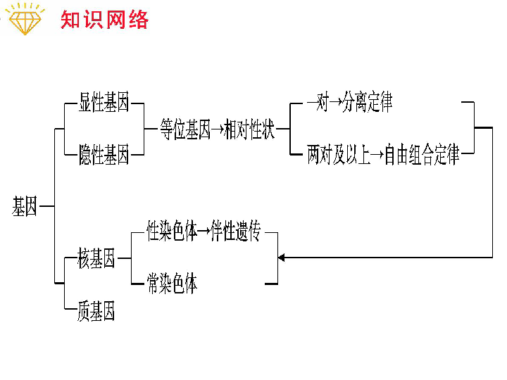 一物降一物体现的是什么辩证原理_幸福是什么图片(3)