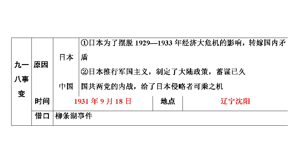 日本投降后国共势力图图片