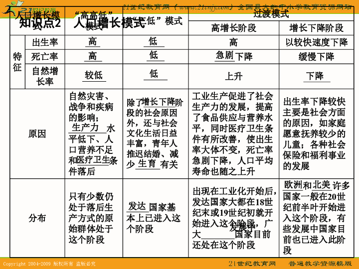 地理人口说课稿_地理手抄报(3)