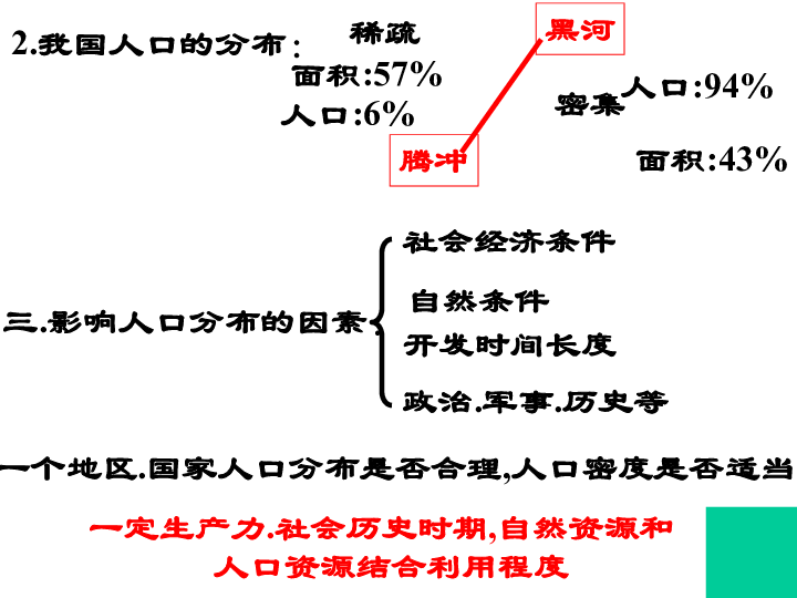 世界人口第一是_中国人口世界第一