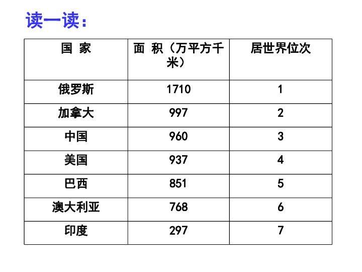 广州民族人口数量_广州各区人口图