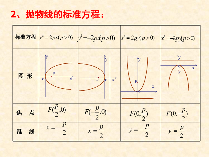 抛物线简谱_青春抛物线图片(5)