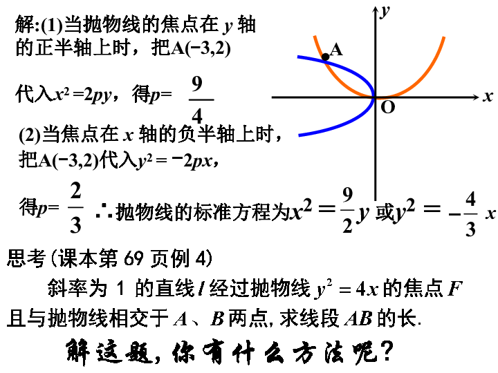 抛物线简谱_抛物线图像(3)