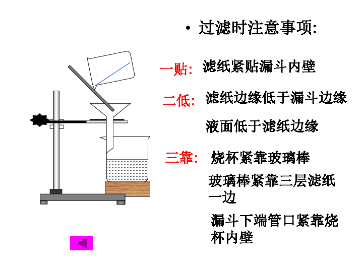 重结晶提纯法的基本原理是什么 (10分)