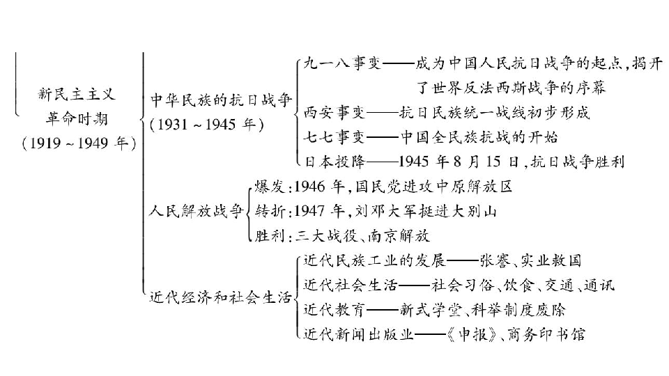 黄巾军起义思维导图图片