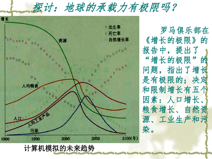 人口分布于人口合理容量_人口的合理容量框图(2)