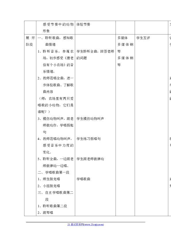 唐老伯有个小农场儿歌曲谱_唐老伯有个小农场简谱