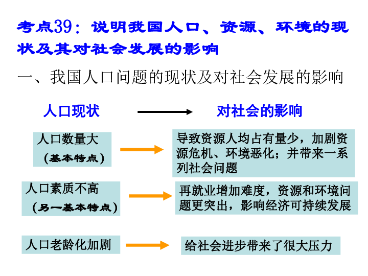 人口资源与环境_中国人口 资源与环境的介绍