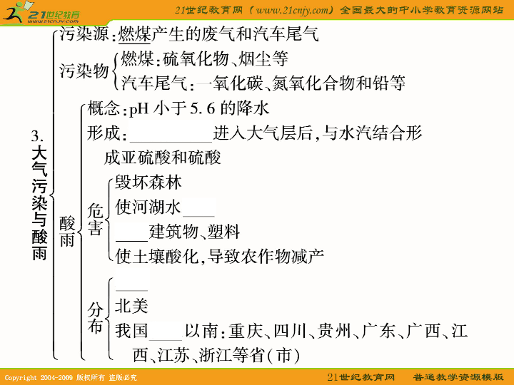 跟环境资源人口最有关系的指导思想是(2)