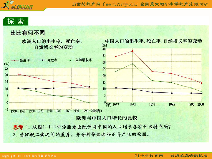 地理人口增长模式的笔记_欧洲西部人口增长模式