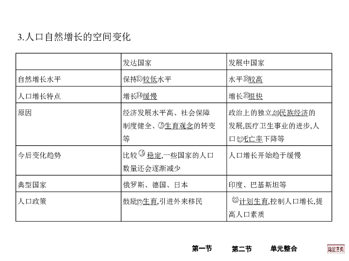 人口的变化 高考题_家乡的变化图片