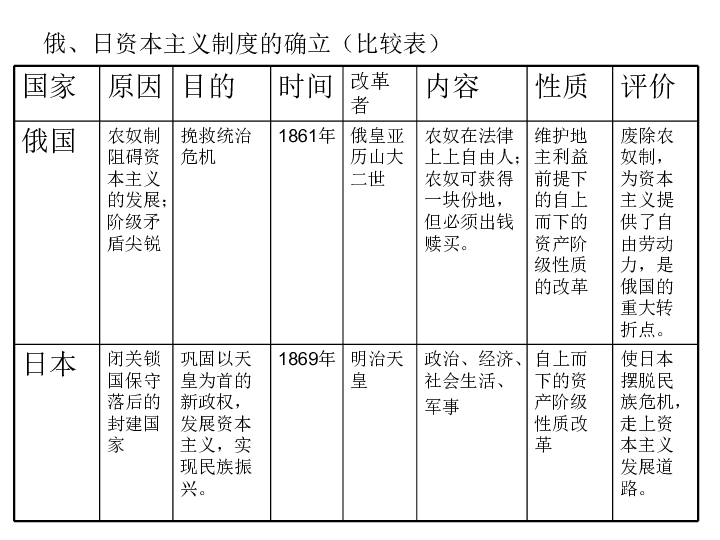 近代欧洲总人口_欧洲地图