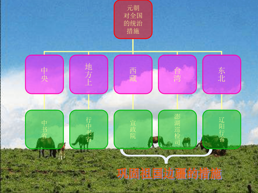 中华书局版七下 第12课 蒙古的兴起和元朝的统一（共32张PPT）