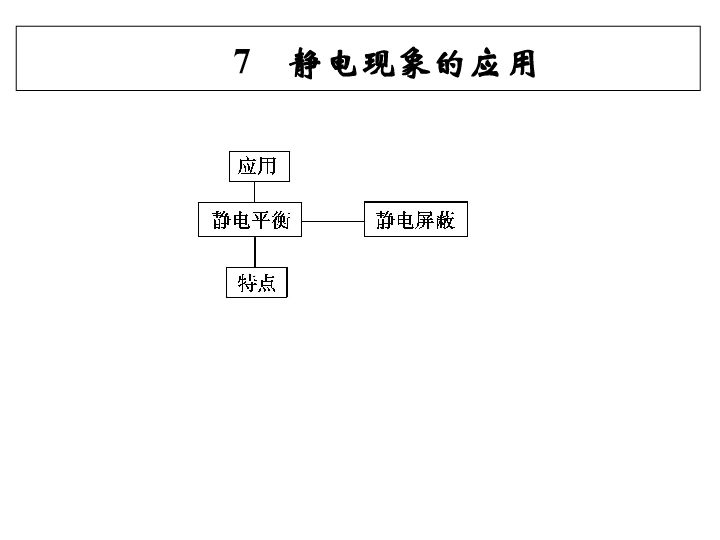 人口知识教案_人口与环境知识框架图(2)