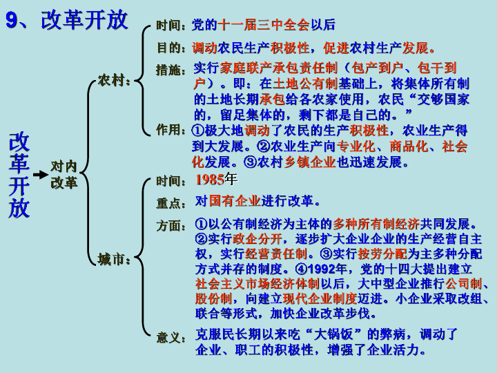 八下人口_人口普查图片(2)