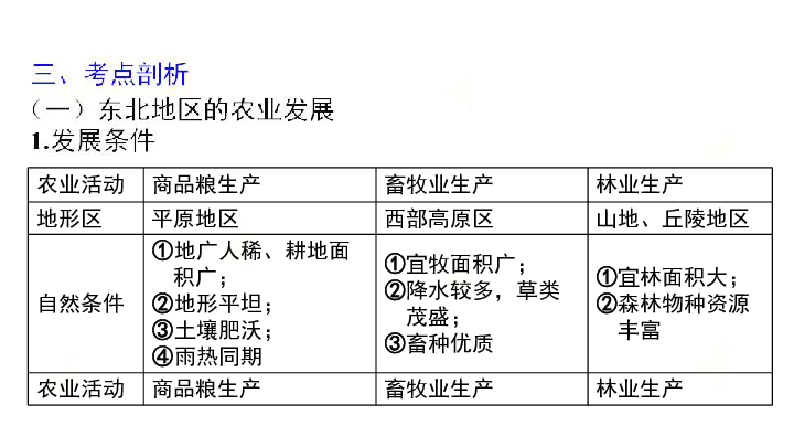 高中地理人口主观题_高中地理人口思维导图(2)