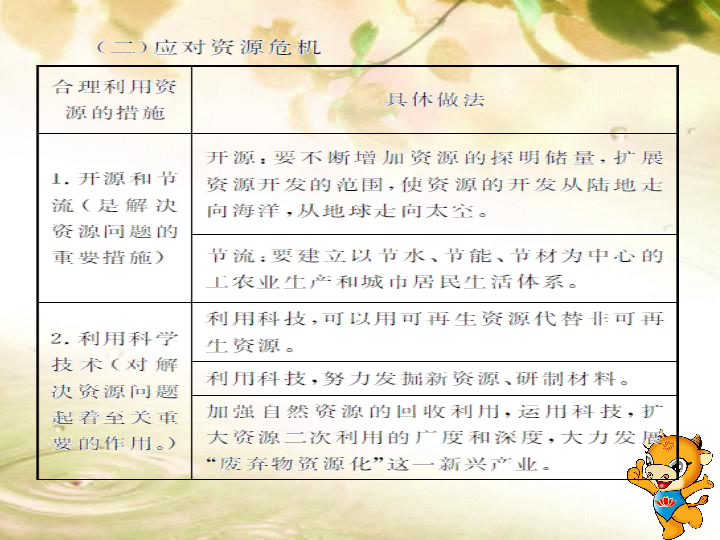 人口资源环境增刊_保护水资源的手抄报