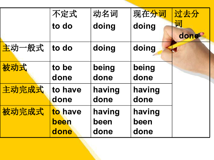 英语人口_干货教程 繁杂数据秒变 人口金字塔 ,好惊艳