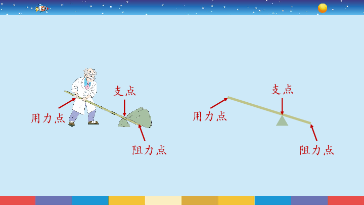 1.2《杠杆的科学》课件(13张ppt)