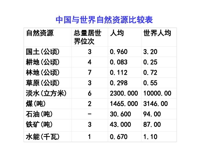 人口大家族_人口普查图片