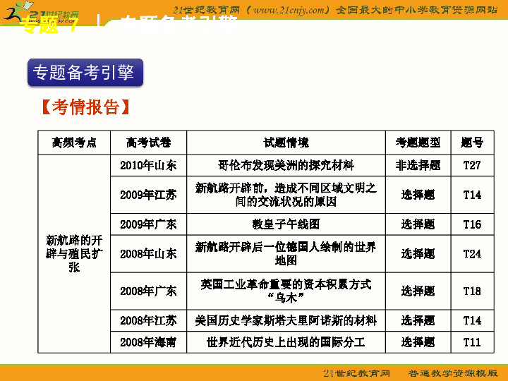 二轮专题 人口专题_人口密度专题地图