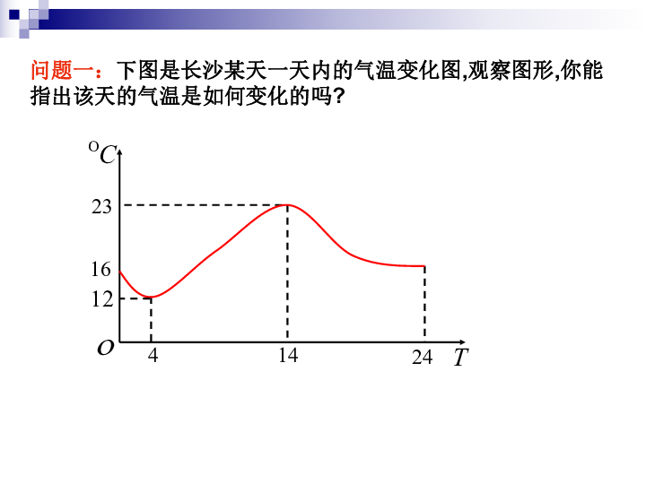 人口函数_精选 2019年3月R新包推荐