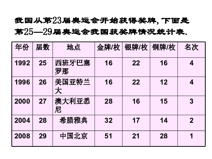 小學數學 北師大版 五年級下冊 舊版資料 七,統計 奧運會