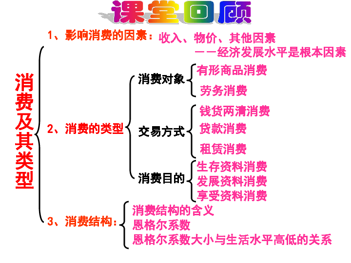 正确人口观念_人口普查