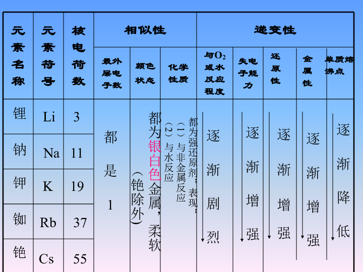 碱金属元素什么意思(碱金属元素包括什么怎么读) 第2张