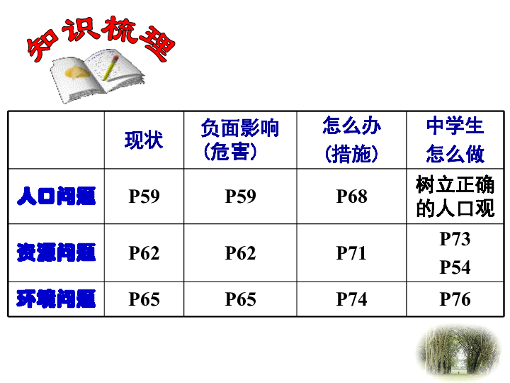 人口史下载_人口普查标绘2020下载