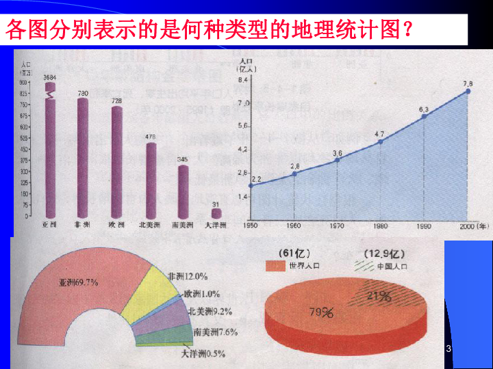 地理统计人口_高中地理人口思维导图