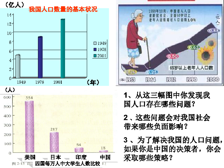 控制人口数量 提高人口素质_控制人口数量