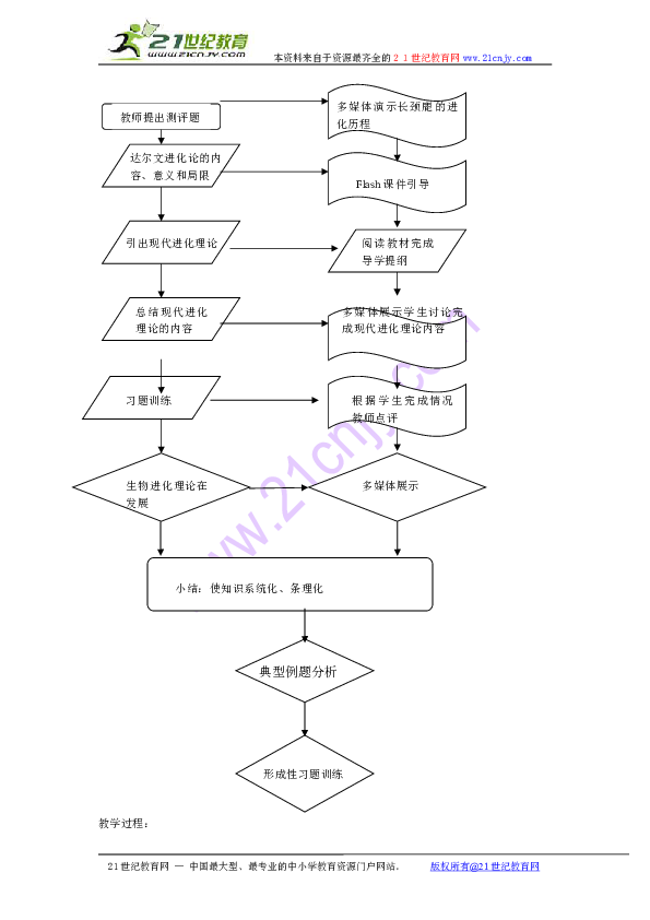 理论进化生物学人口经济方向_高速人口方向图片