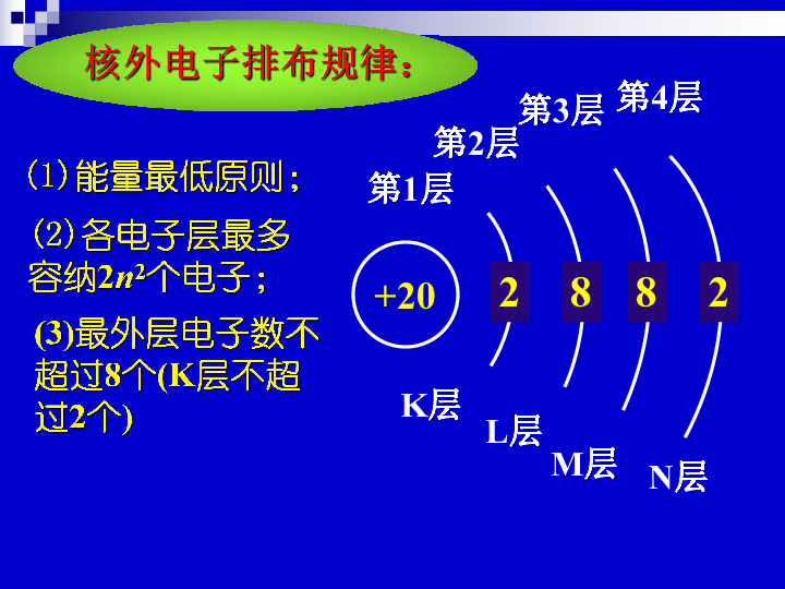 基態原子的核外電子排布