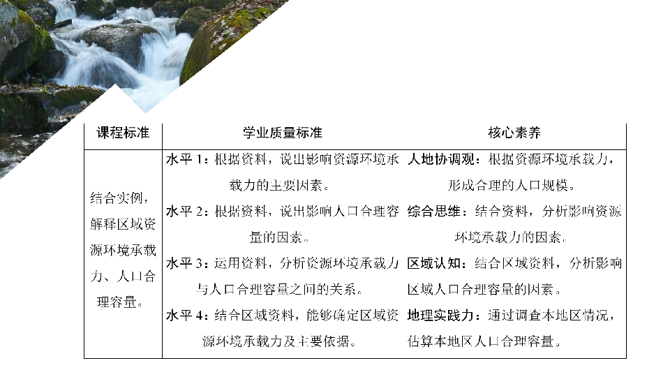 资源环境承载力和人口合理容量教案