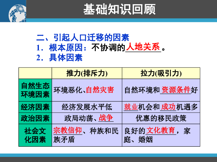 人口下载_人口普查标绘下载(3)