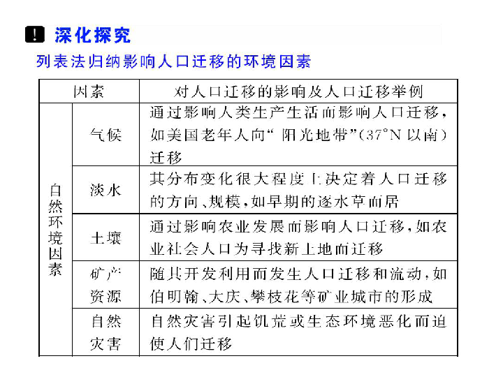 地理人口说课稿_地理手抄报(2)