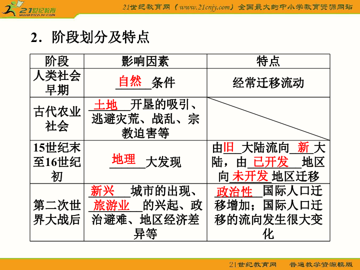 人口流动优化_流动人口婚育证明图片