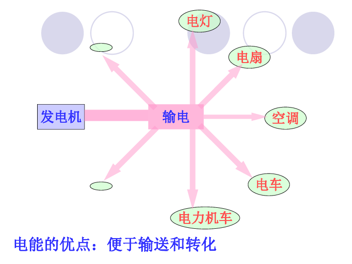 中国人口与能源ppt_中国ppt背景