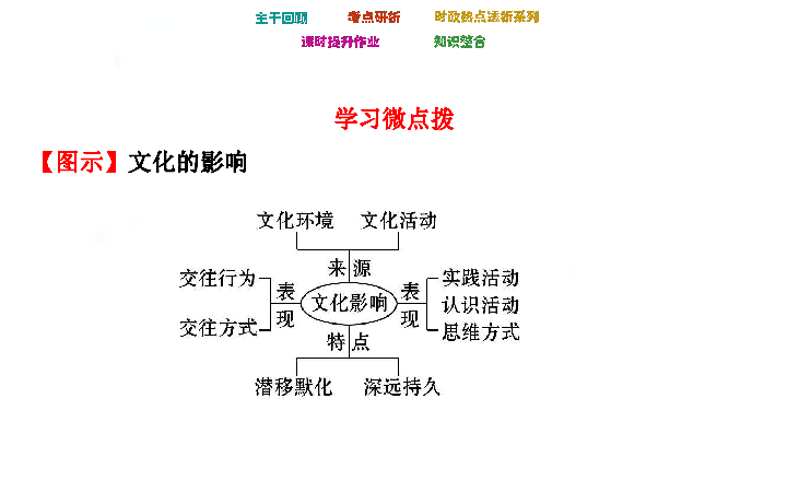 政治文化因素影响人口分布_影响人口迁移因素例题(2)