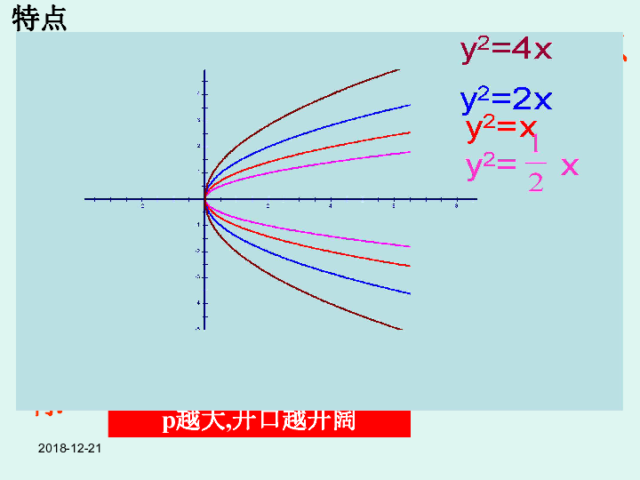 人口抛物线_抛物线图像