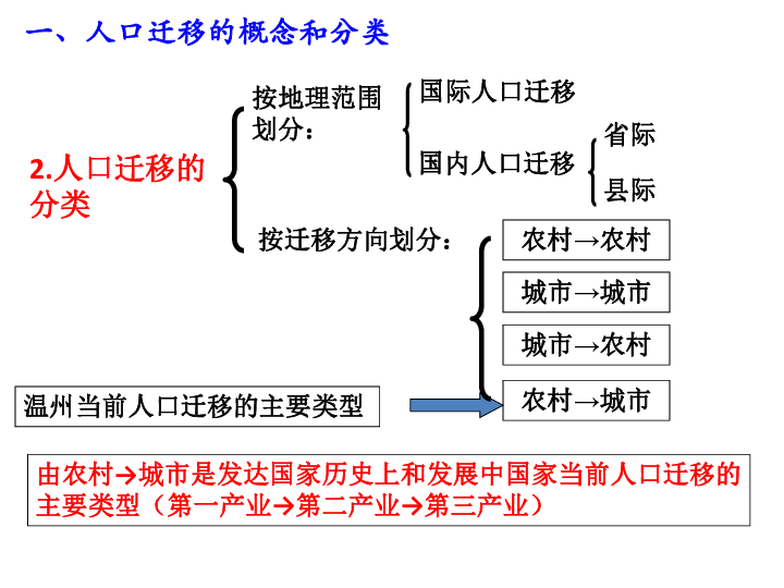 人口迁移教学视频腾讯_人口迁移图片